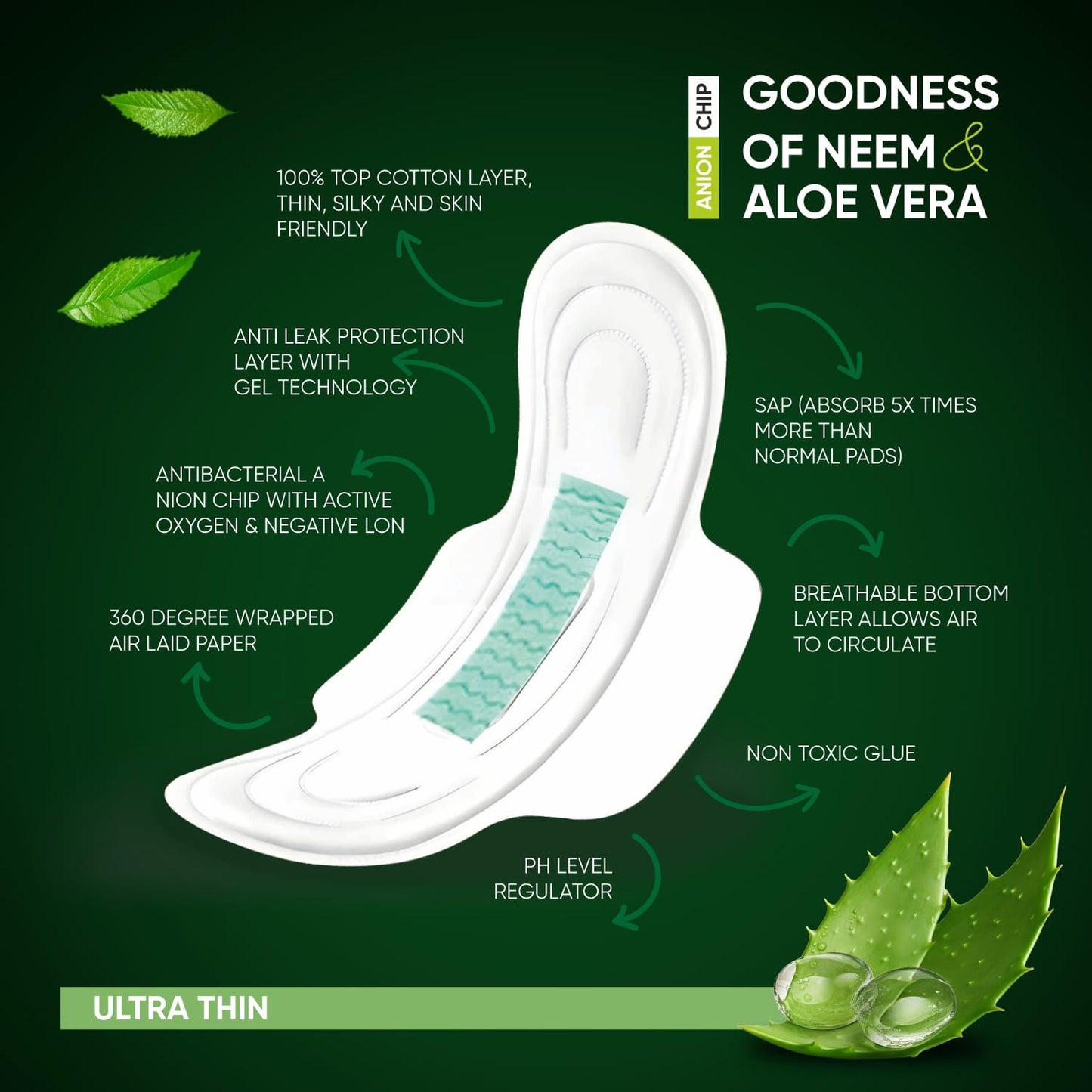 Sanitary Pads For Women With Goodness Of Neem Aloe Vera Ultra Thin Leakage Protection Ph Balance With Antibacterial Anion Chip 5x More Absorbance (320 Mm 36 Pads)